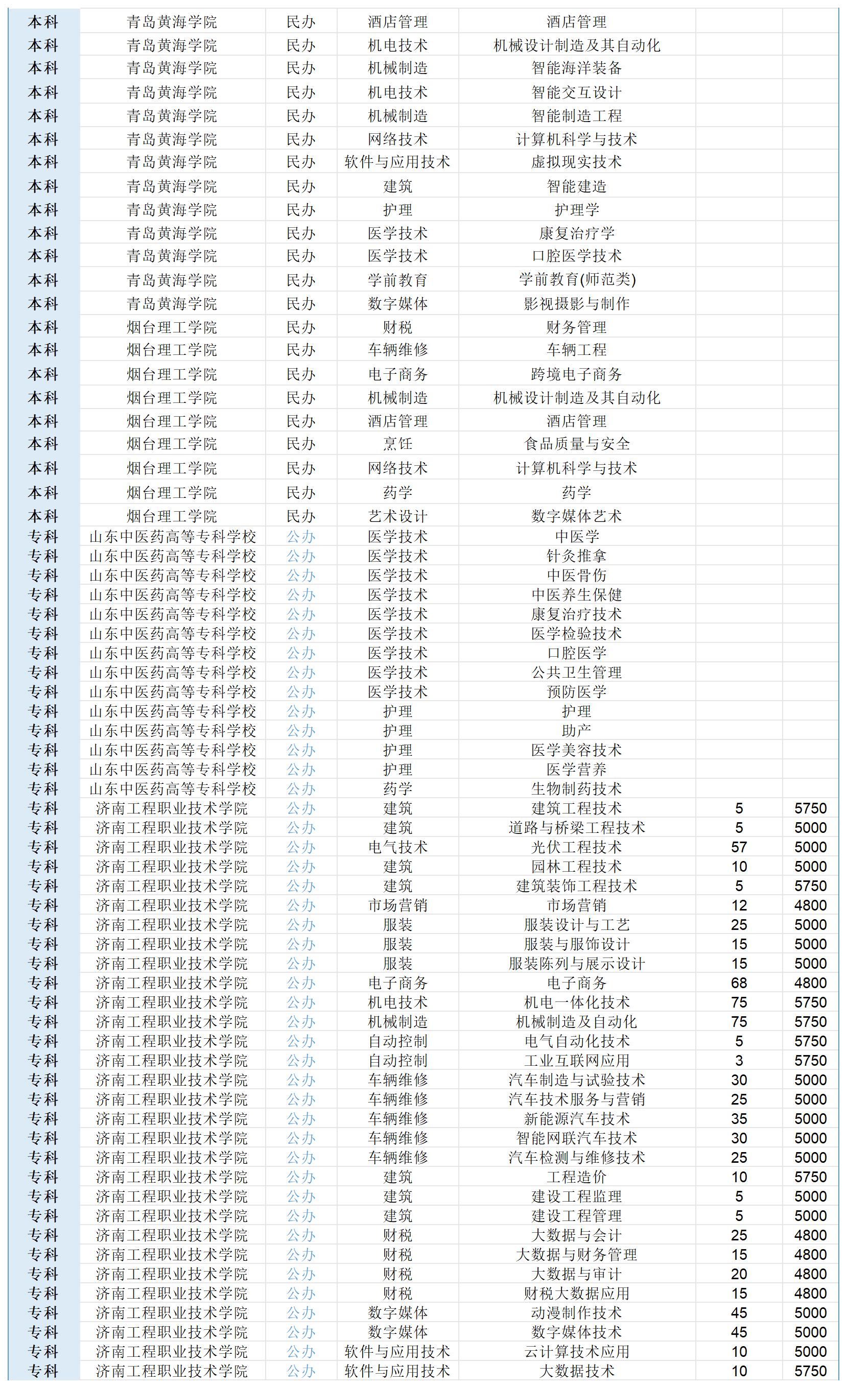 春考25年計(jì)劃_Sheet1(1)