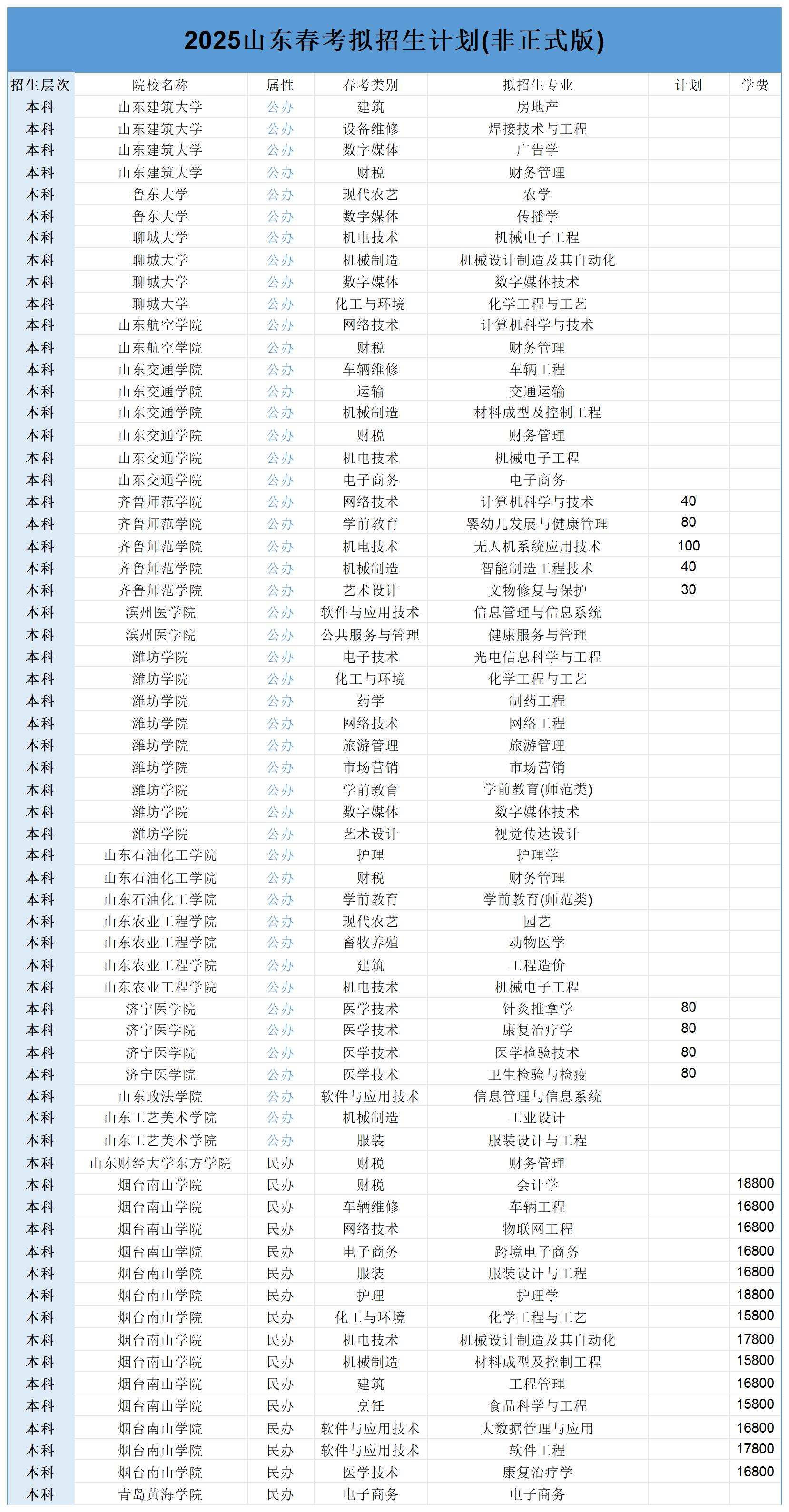 春考25年計(jì)劃_Sheet1