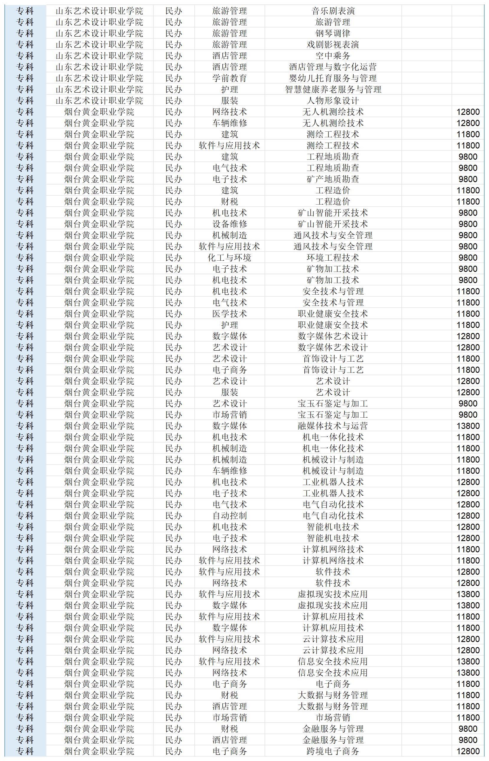 春考25年計(jì)劃_Sheet1(3)