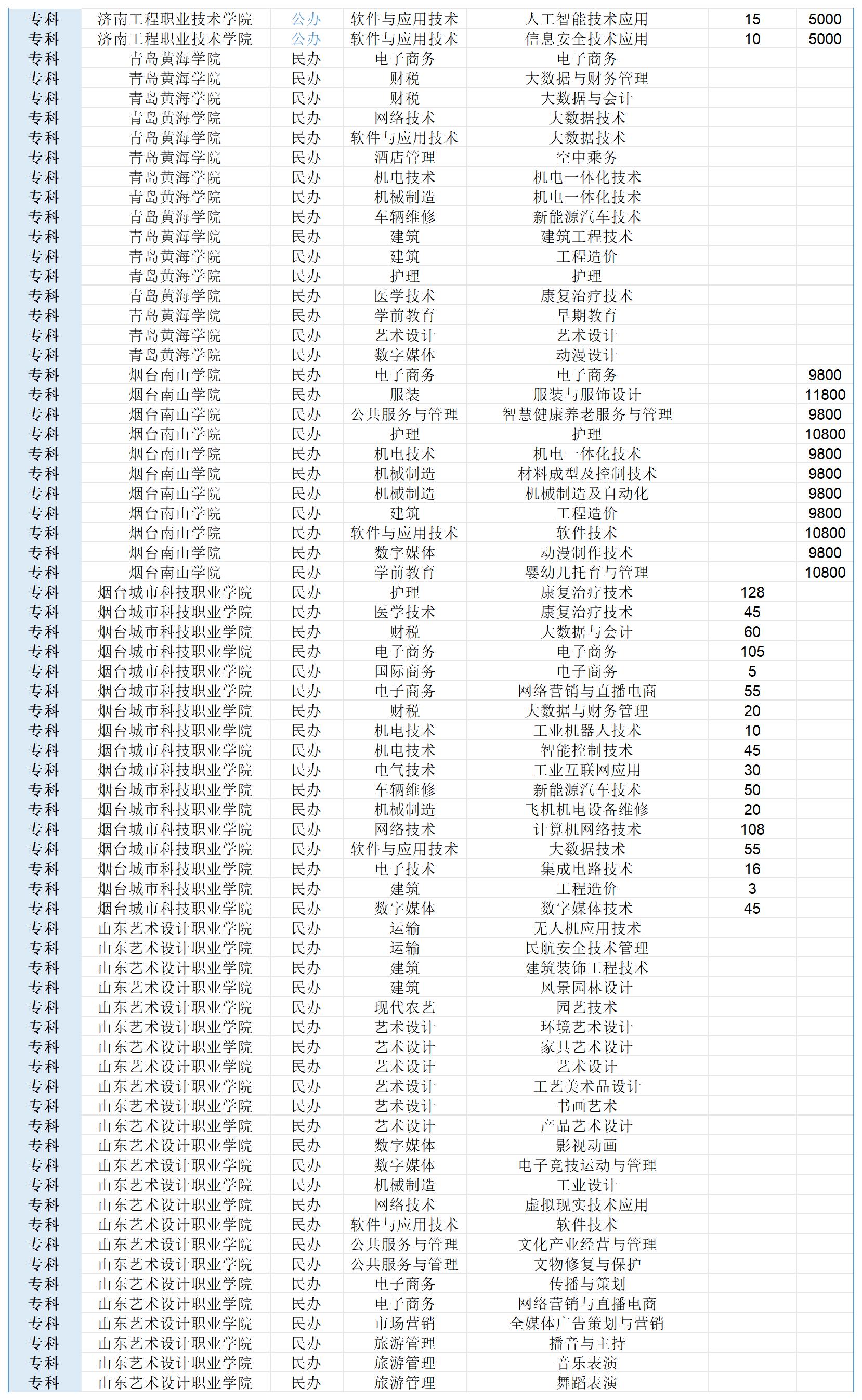 春考25年計(jì)劃_Sheet1(2)